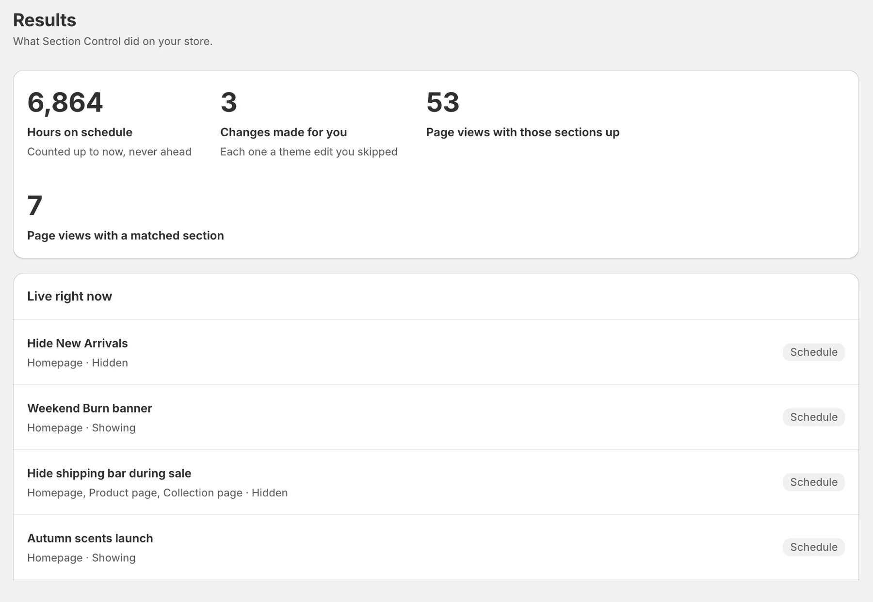 The Results page: hours on schedule, changes made, page views, and what is live right now.