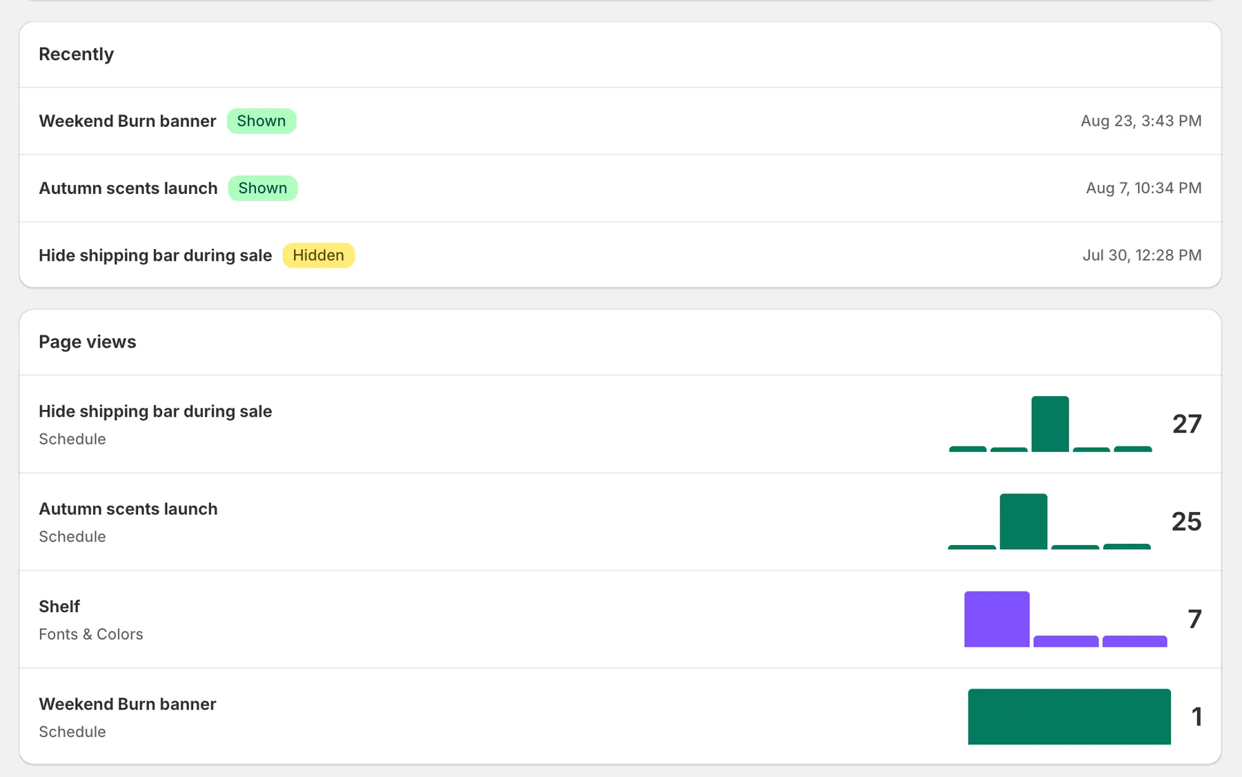The Results page: the changes the app made recently, and page views while each one was live